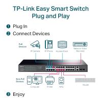 TP-LINK TL-SG1428PE 24 PORT GIGABIT + 2XGIGABIT RJ45/SFP+2  UPLINK YÖNETİLEBİLİR 250W POE RACKMOUNT SWITCH 24+2+2